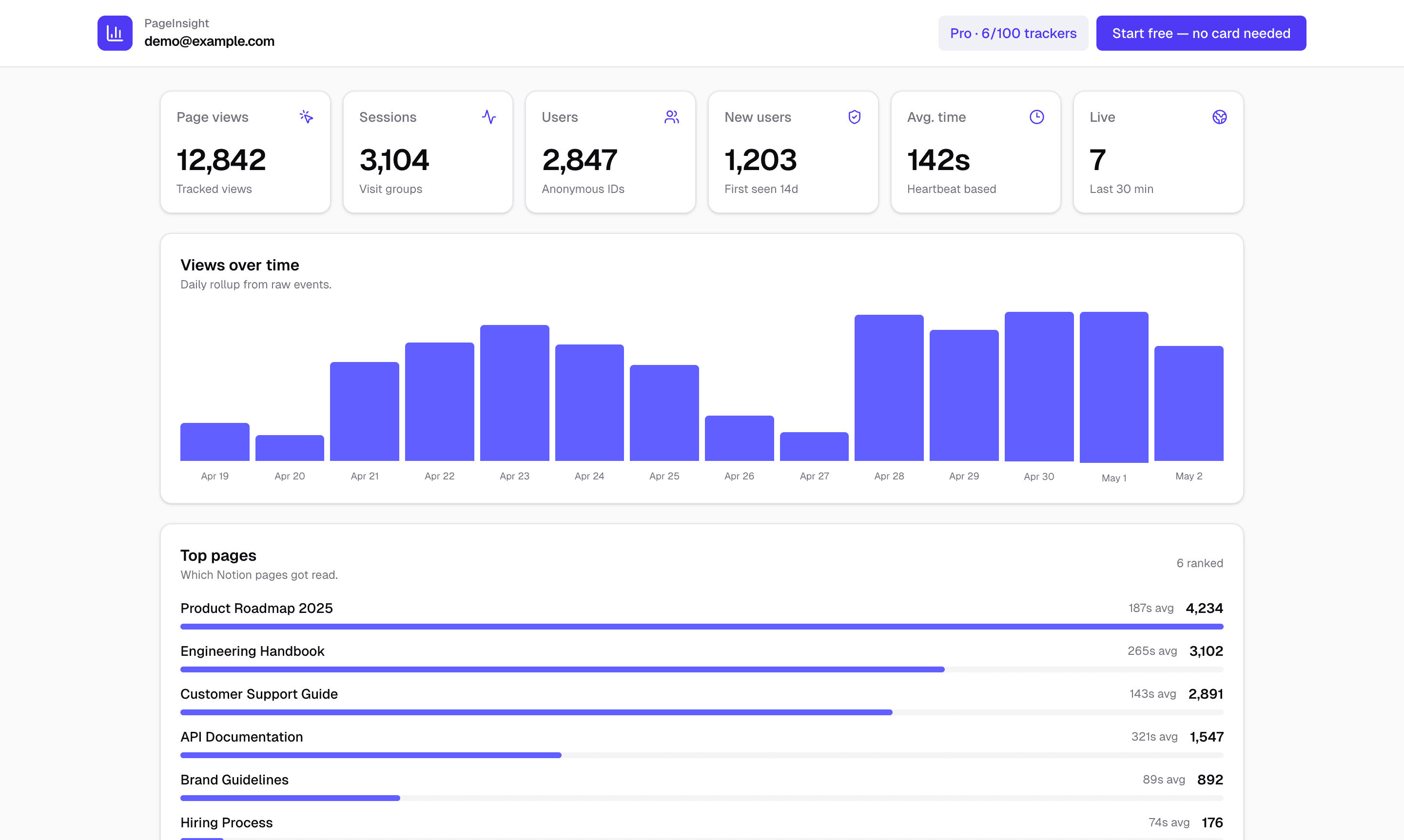 PageInsight dashboard showing real-time Notion analytics